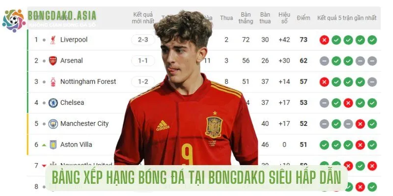 bảng xếp hạng bóng đá tại bongdako siêu hấp dẫn