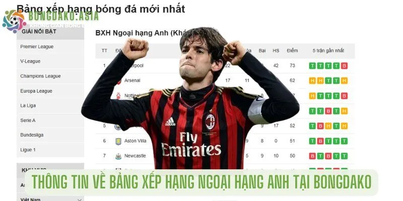 Thông tin về bảng xếp hạng ngoại hạng anh tại bongdako