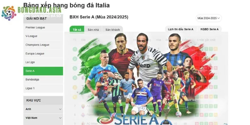 bảng xếp hạng serie A tại bongdako